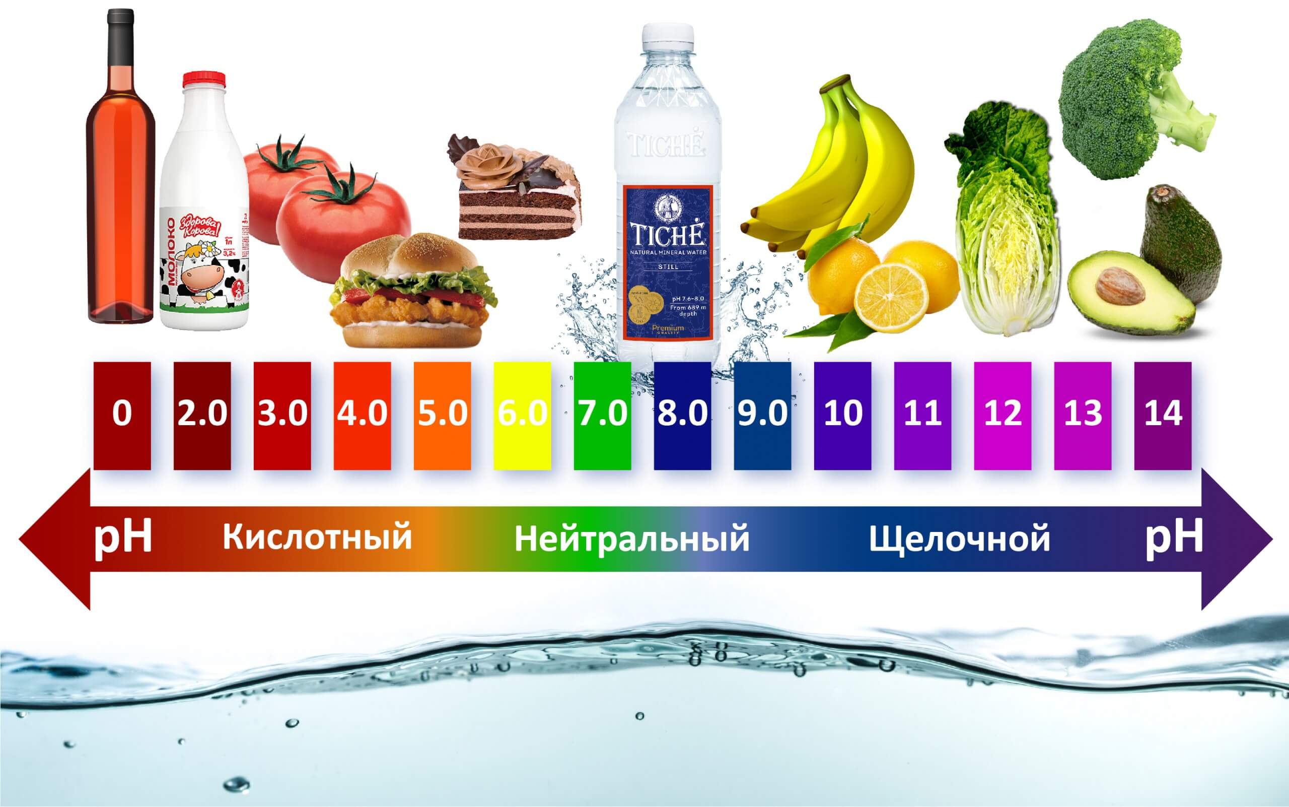 Продукты ощелачивающие организм