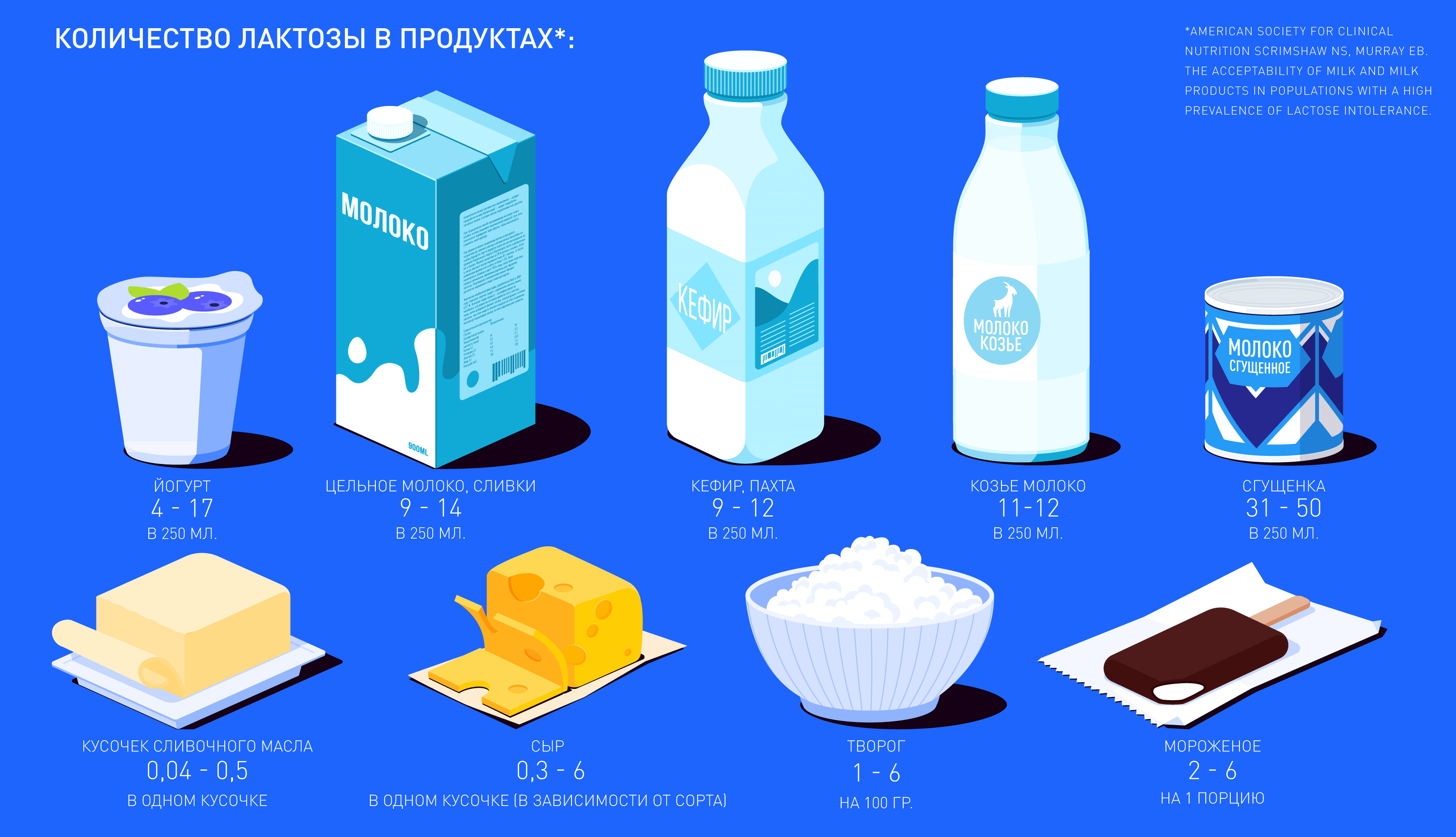 Когда нужно исключать из рациона продукты с лактозой?